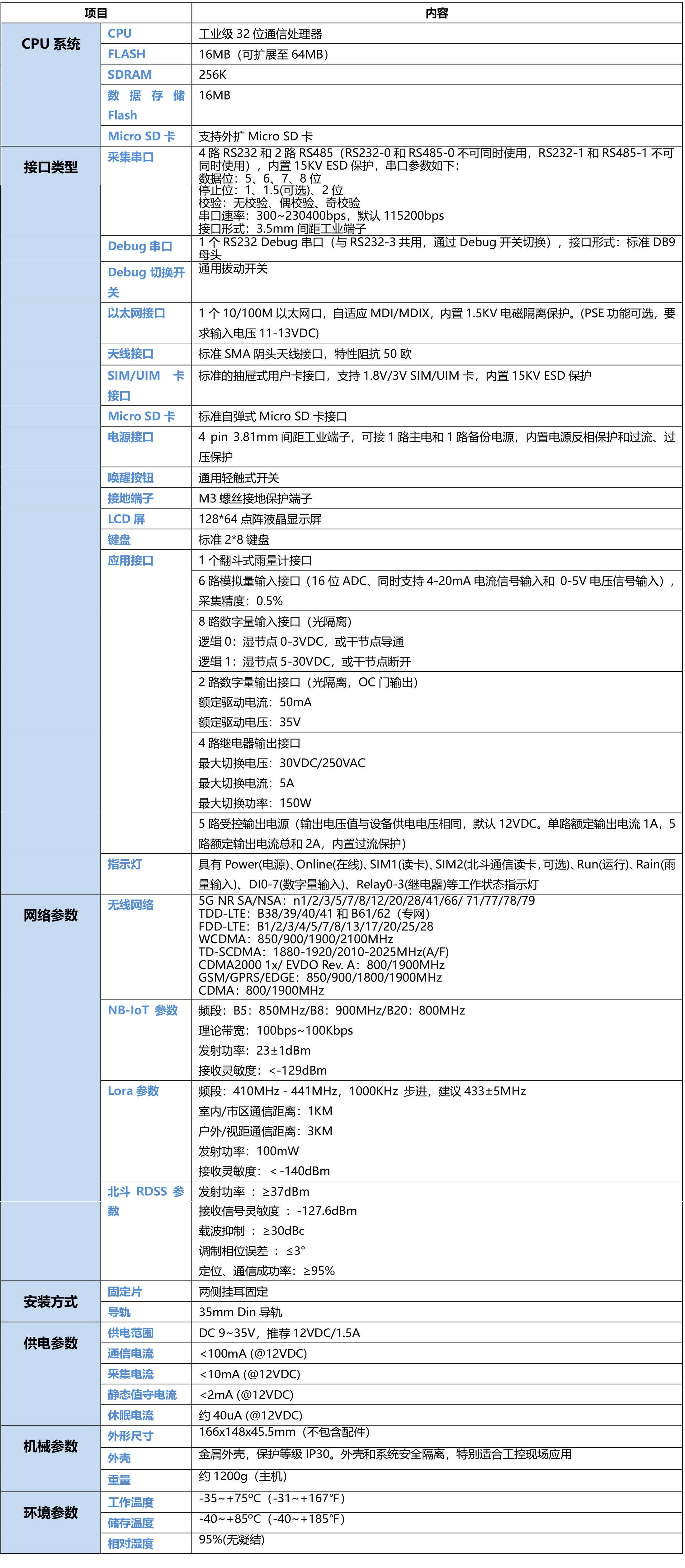 5G地下水水位监测遥测终端机RTU