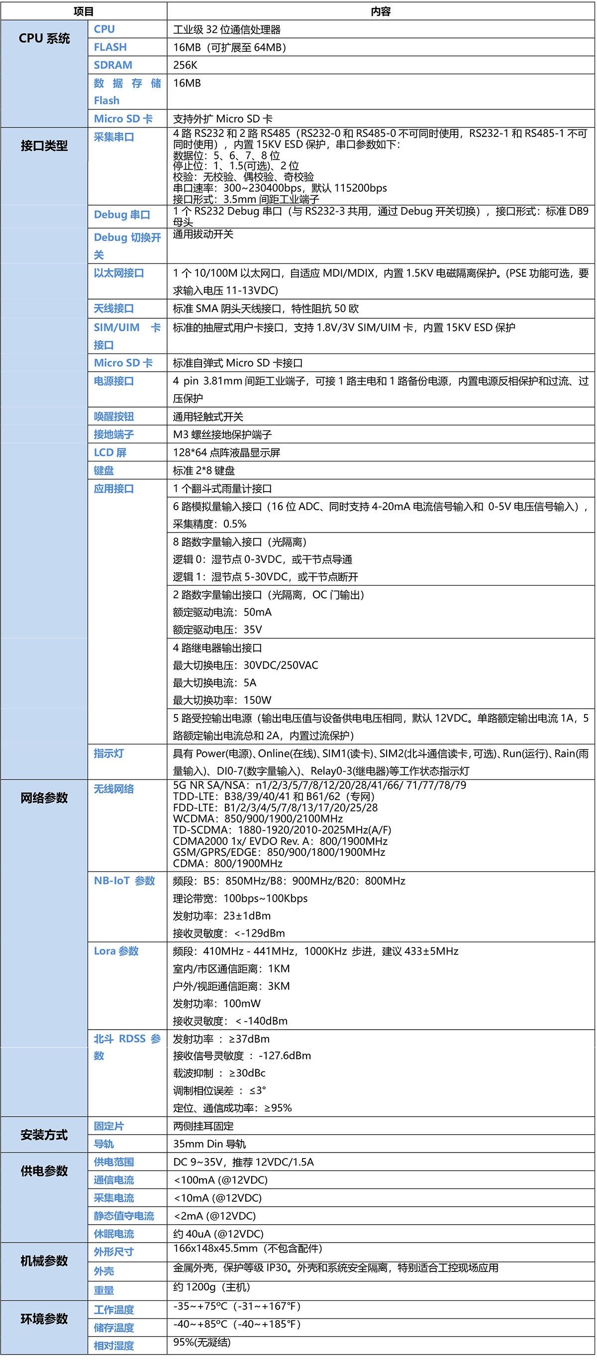 5G视频图像采集遥测终端机RTU